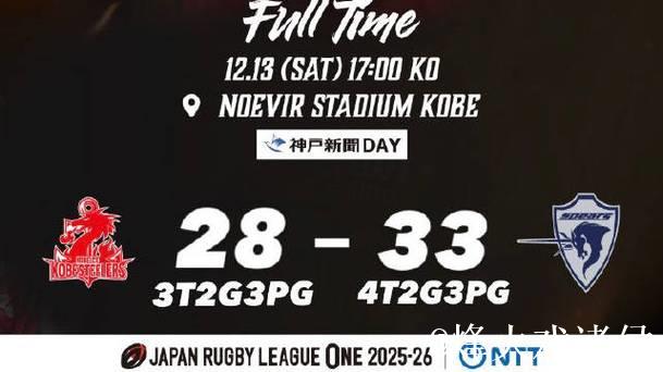 2025-26日本橄榄球联赛首轮浦安逆转险胜三菱 2025-26日本橄榄球联赛首轮浦安逆转险胜三菱