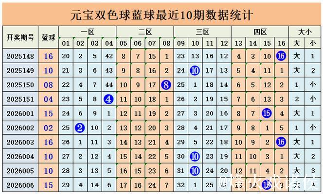 007期元宝双色球预测：奇偶号码解析